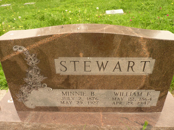 Stewart Minnie William